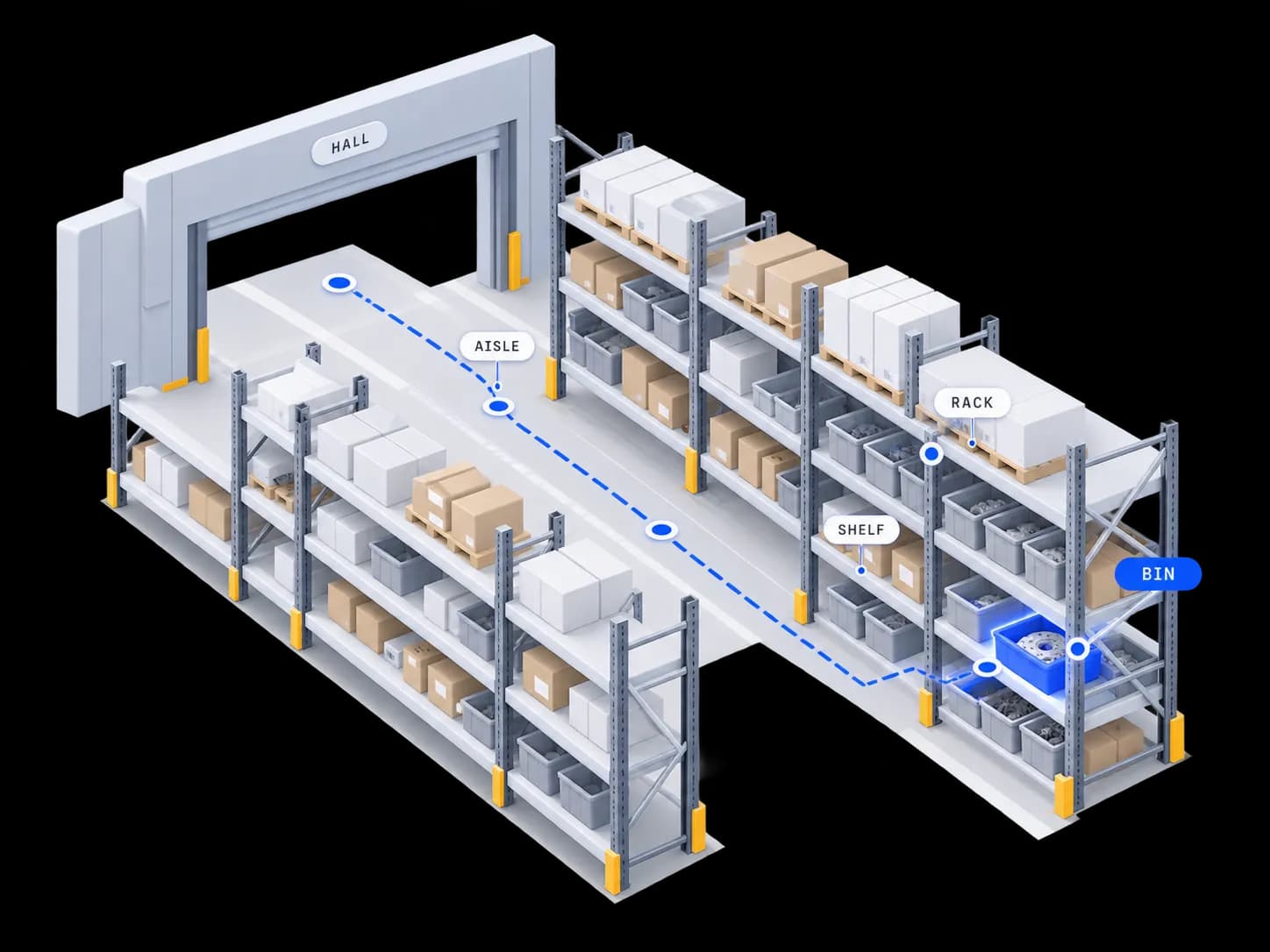 A yard, walked from the door to the part: Hall, Aisle, Rack, Shelf, Bin. The bin at the end is highlighted.